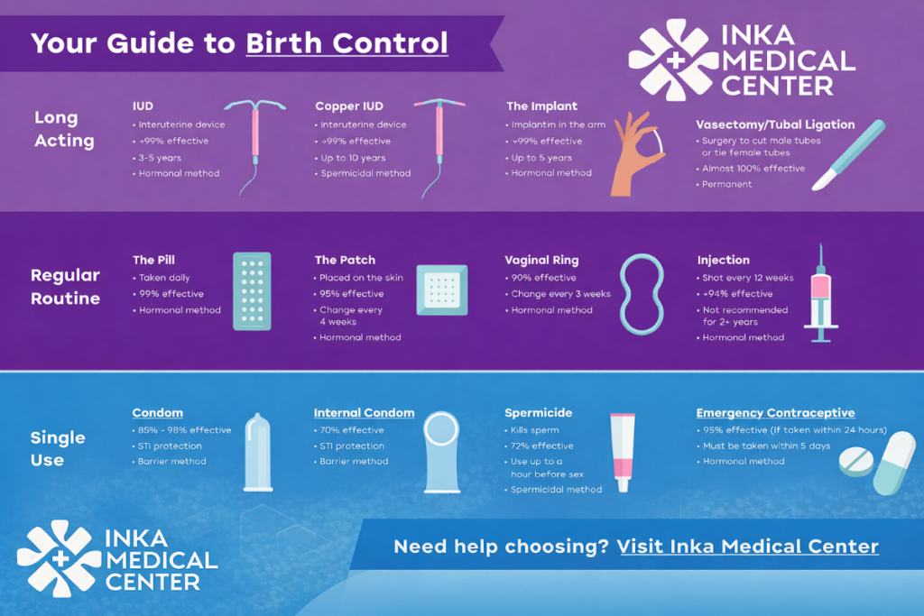 Family planning and birth control methods
